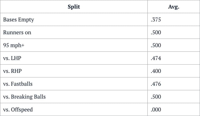 Screen Shot 2021-10-23 at 2.52.15 PM
